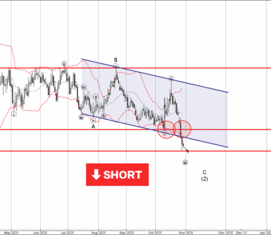 Phân tích sóng GBPAUD 31/10-Fxpro Phân tích sóng GBPAUD 31/10