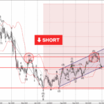 Phân tích sóng USDCAD 29/10-Fxpro Phân tích sóng USDCAD 29/10