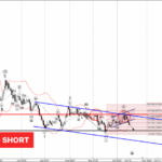 Phân tích sóng USDCHF 17/10-Fxpro Phân tích sóng USDCHF 17/10
