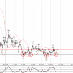 Phân tích sóng USDCHF 22/10-Fxpro Phân tích sóng usdchf 22/10