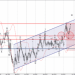 Phân tích sóng USDJPY 24/10-Fxpro Phân tích sóng usdjpy 24/10