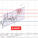 Phân tích sóng USDJPY 29/10-Fxpro Phân tích sóng USDJPY 29/10