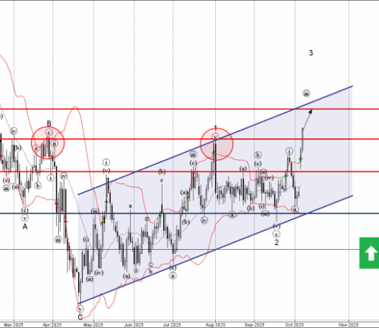 Phân tích sóng USDJPY 8/10-Fxpro Phân tích sóng USDJPY 8/10