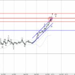 Phân tích sóng vàng 14/10-Fxpro Phân tích sóng vàng 14/10
