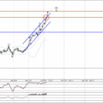 Phân tích sóng vàng 9/10-Fxpro Phân tích sóng vàng 9/10