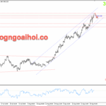 Phân tích Vàng 1/10- Chính phủ mỹ sắp đóng cửa Vàng 1/10- Kháng cự tâm lý 3900