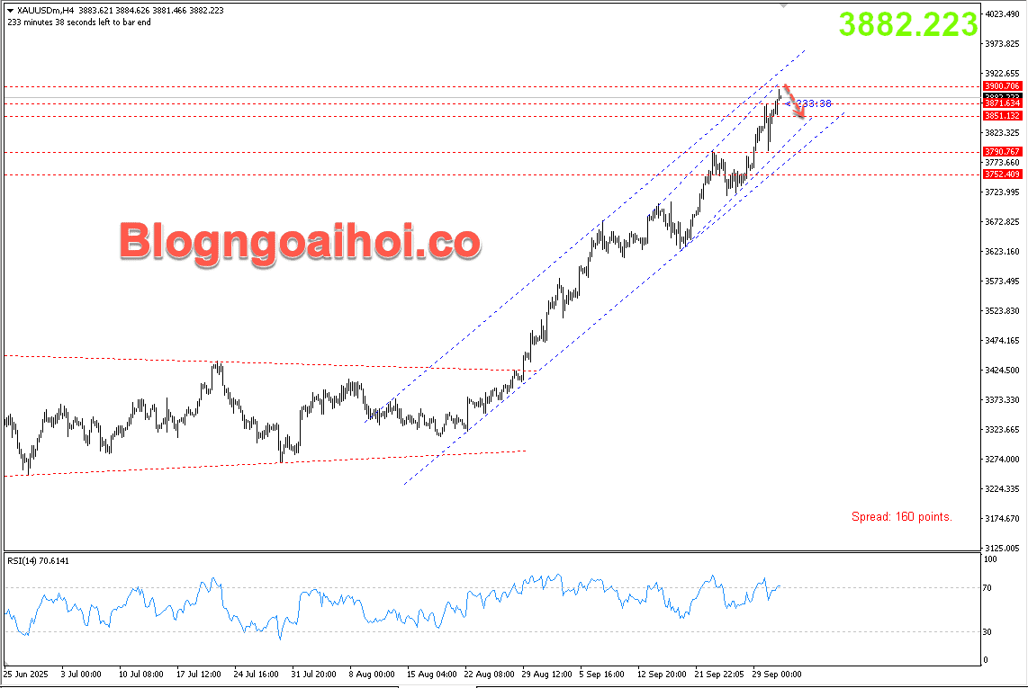 Vàng 1/10- Kháng cự tâm lý 3900
