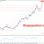 Phân tích Vàng 10/10- Vàng suy giảm sau thỏa thuận ngừng bắn giữa Israel và Hamas Vàng 10/10- Vàng điều chỉnh giảm