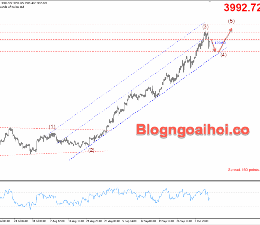 Phân tích Vàng 10/10- Vàng suy giảm sau thỏa thuận ngừng bắn giữa Israel và Hamas Vàng 10/10- Vàng điều chỉnh giảm