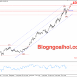 Phân tích Vàng 13/10-Căng thẳng Mỹ-Trung đẩy giá vàng tăng cao Vàng 13/10- Vàng tăng cao