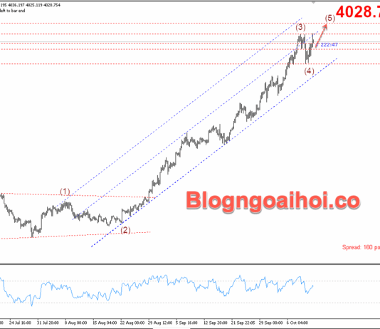 Phân tích Vàng 13/10-Căng thẳng Mỹ-Trung đẩy giá vàng tăng cao Vàng 13/10- Vàng tăng cao