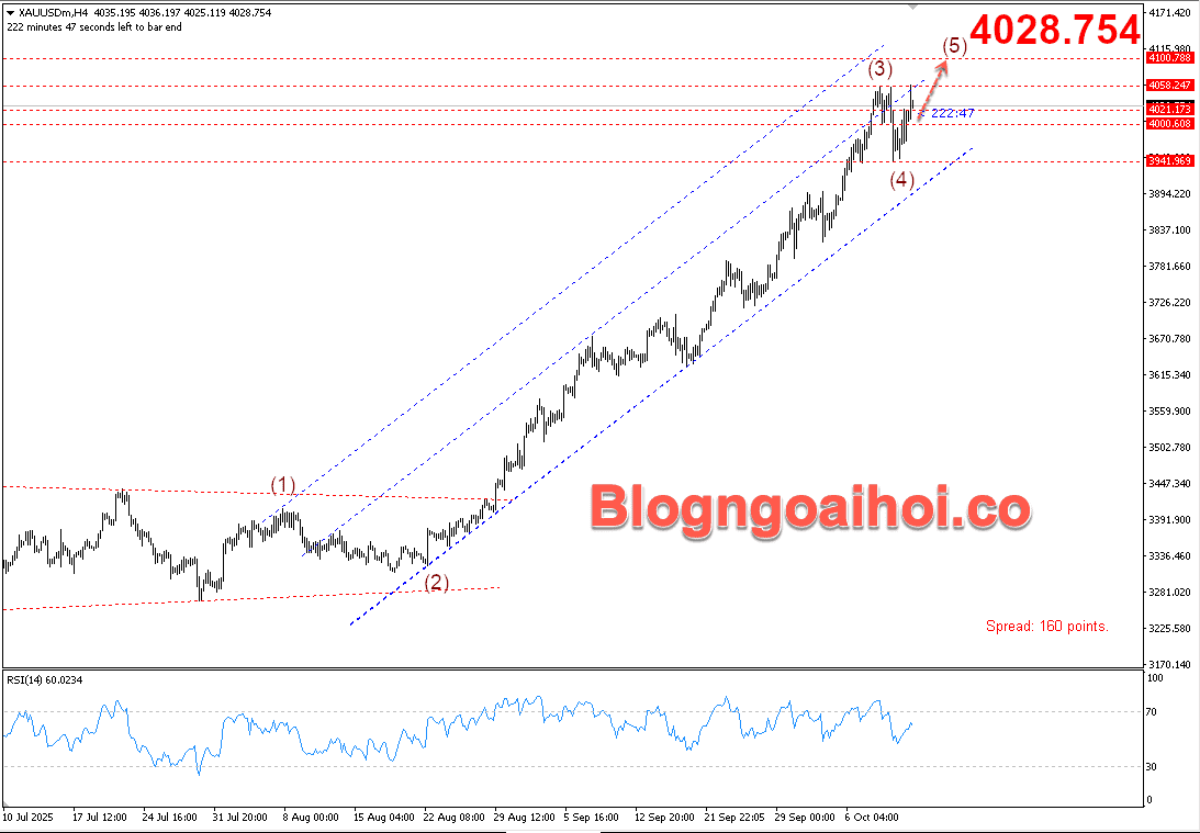 Vàng 13/10- Vàng tăng cao