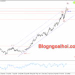 Phân tích Vàng 14/10-Chú ý bài phát biểu của chủ tịch FED vang-14-10-kenh-gia-tang