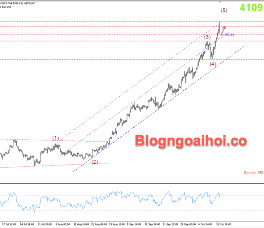 Phân tích Vàng 14/10-Chú ý bài phát biểu của chủ tịch FED vang-14-10-kenh-gia-tang