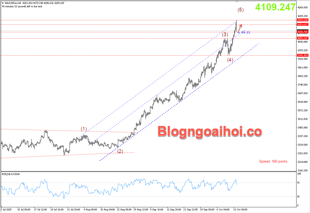 vang-14-10-kenh-gia-tang