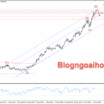 Phân tích Vàng 15/10- Vàng tăng kiểm tra đỉnh cũ Vàng 15/10- Vàng tiếp tục tăng