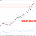 Phân tích Vàng 16/10-Dòng tiền đổ vào kênh trú ẩn an toàn Vàng 16/10- Vàng tăng