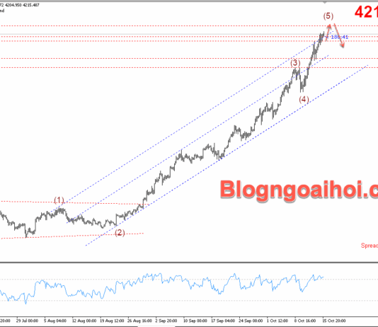 Phân tích Vàng 16/10-Dòng tiền đổ vào kênh trú ẩn an toàn Vàng 16/10- Vàng tăng