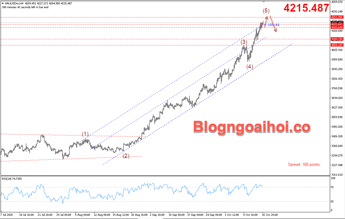 Vàng 16/10- Vàng tăng
