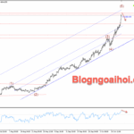 Phân tích Vàng 17/10-Nhiều yếu tố thuận lợi hỗ trợ giá vàng Vàng 17/10- Hỗ trợ tăng
