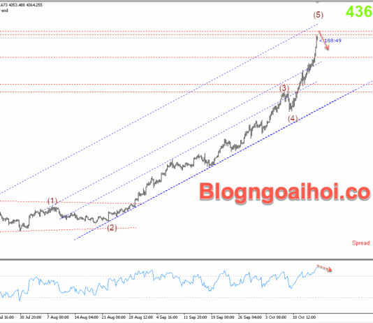 Phân tích Vàng 17/10-Nhiều yếu tố thuận lợi hỗ trợ giá vàng Vàng 17/10- Hỗ trợ tăng