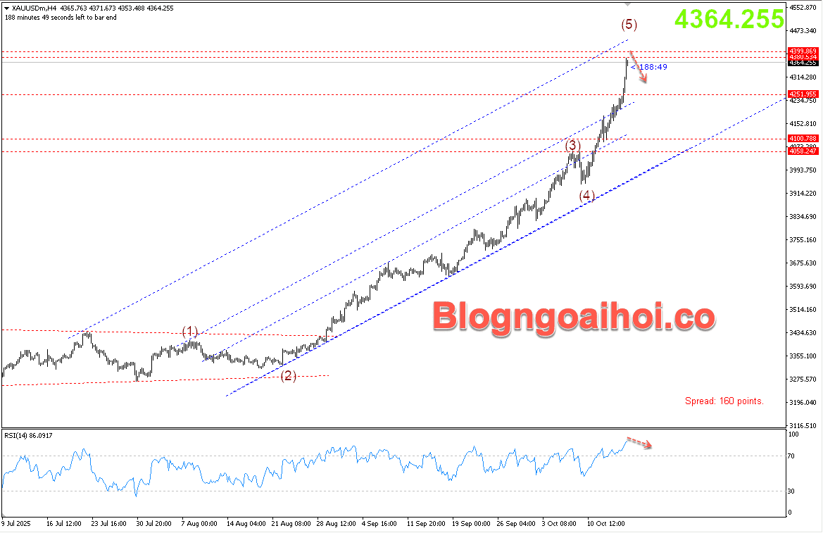 Vàng 17/10- Hỗ trợ tăng