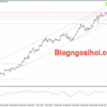 Phân tích Vàng 2/10-Kỳ vọng giảm điều chỉnh Vàng 2/10- kiểm tra đỉnh cũ