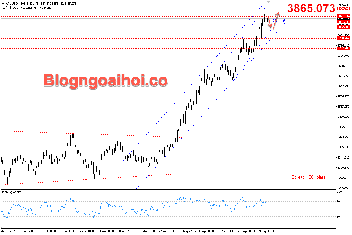 Vàng 2/10- Kỳ vọng giảm