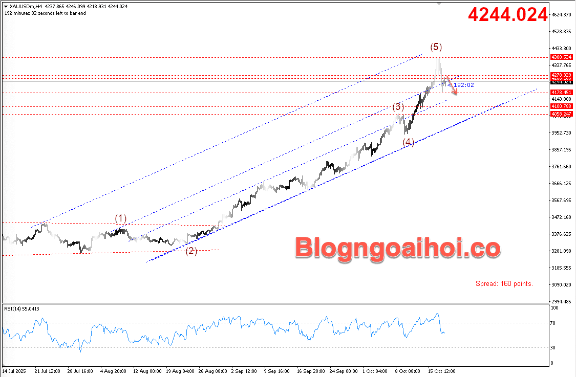 Vàng 20/10- Vàng điều chỉnh giảm
