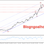 Phân tích Vàng 21/10- Vàng lập đỉnh mọi thời đại mới Vàng 21/10- Vàng lập đỉnh mới