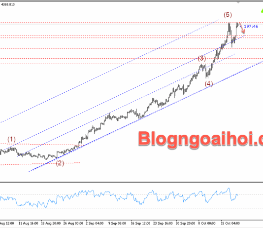 Phân tích Vàng 21/10- Vàng lập đỉnh mọi thời đại mới Vàng 21/10- Vàng lập đỉnh mới