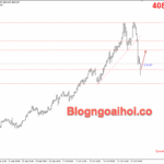 Phân tích Vàng 22/10-Lạc quan về thương mại gây áp lực giảm lên vàng Vàng 22/10- Vàng phục hồi