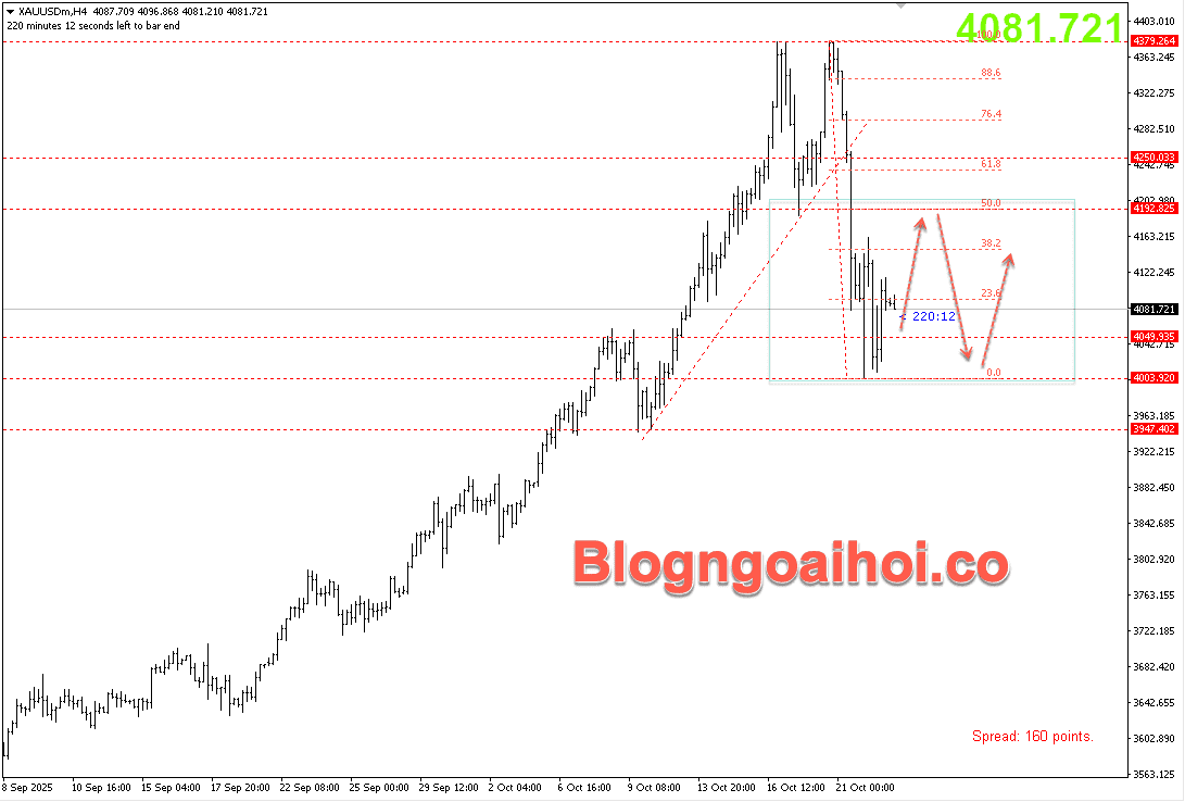 Vàng 23/10- Vàng tích luỹ