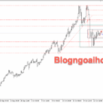 Phân tích Vàng 24/10- Chú ý dữ liệu CPI Hoa Kỳ Vàng 24/10- vàng tích luỹ