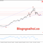 Phân tích Vàng 28/10- Căng thẳng Mỹ-Trung dịu bớt gây áp lực lên vàng Vàng 28/10- Gãy trendline hỗ trợ tăng