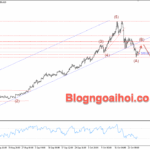 Phân tích Vàng 29/10-Chú ý FED sắp hạ lãi suất Vàng 29/10- Vàng tăng phục hồi
