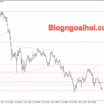 Phân tích Vàng 30/10- Chú ý cuộc gặp Trump-Tập Cận Bình Vàng 30/10- Gãy kênh giá tăng