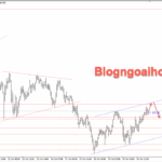 Phân tích Vàng 31/10-Kháng cự biên trên kênh giá tăng Vàng 31/10-Kênh giá tăng