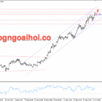 Phân tích Vàng 6/10- Vàng mở rộng đà tăng Vàng 6/10- Kênh giá tăng