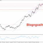 Phân tích Vàng 7/10- Kỳ vọng Vàng giảm điều chỉnh Vàng 7/10- Vàng giảm điều chỉnh