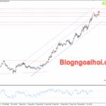 Phân tích Vàng 8/10- Vàng tiếp cận cản tâm lý 4000$ Vàng 8/10- Vàng tăng mạnh