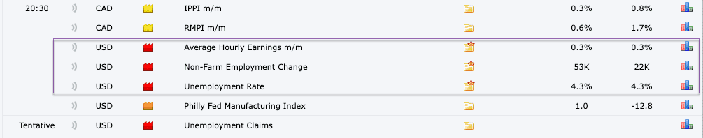 Bảng lương Nonfarm T9