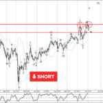 Phân tích sóng AUDJPY 5/11-Fxpro Phân tích sóng AUDJPY 5/11