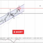 Phân tích sóng AUDNZD 18/11-Fxpro Phân tích sóng AUDNZD 18/11