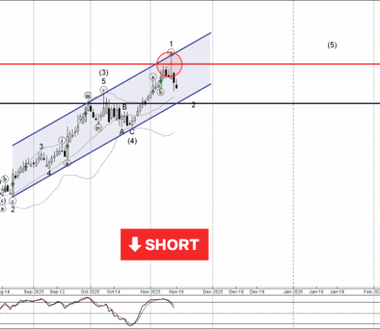 Phân tích sóng AUDNZD 18/11-Fxpro Phân tích sóng AUDNZD 18/11