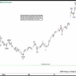 Phân tích sóng bạc 14/11- Hướng đến mức cao nhất mọi thời đại mới Phân tích sóng bạc 14/11