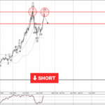 Phân tích Sóng Bạc 14/11-Fxpro Phân tích sóng bạc 14/11