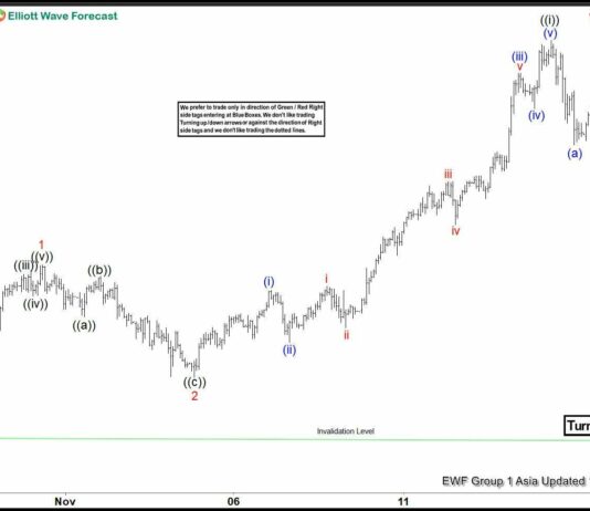 Phân tích sóng bạc 14/11- Hướng đến mức cao nhất mọi thời đại mới Phân tích sóng bạc 14/11