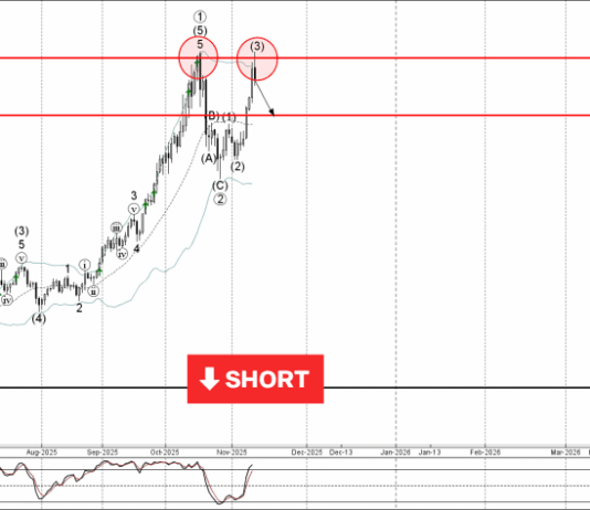 Phân tích Sóng Bạc 14/11-Fxpro Phân tích sóng bạc 14/11