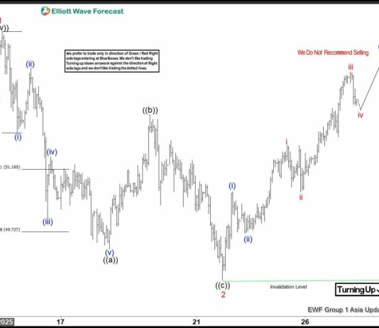 Phân tích sóng bạc 27/11- Bạc hướng tới mức cao nhất mọi thời đại Phân tích sóng bạc 27/11